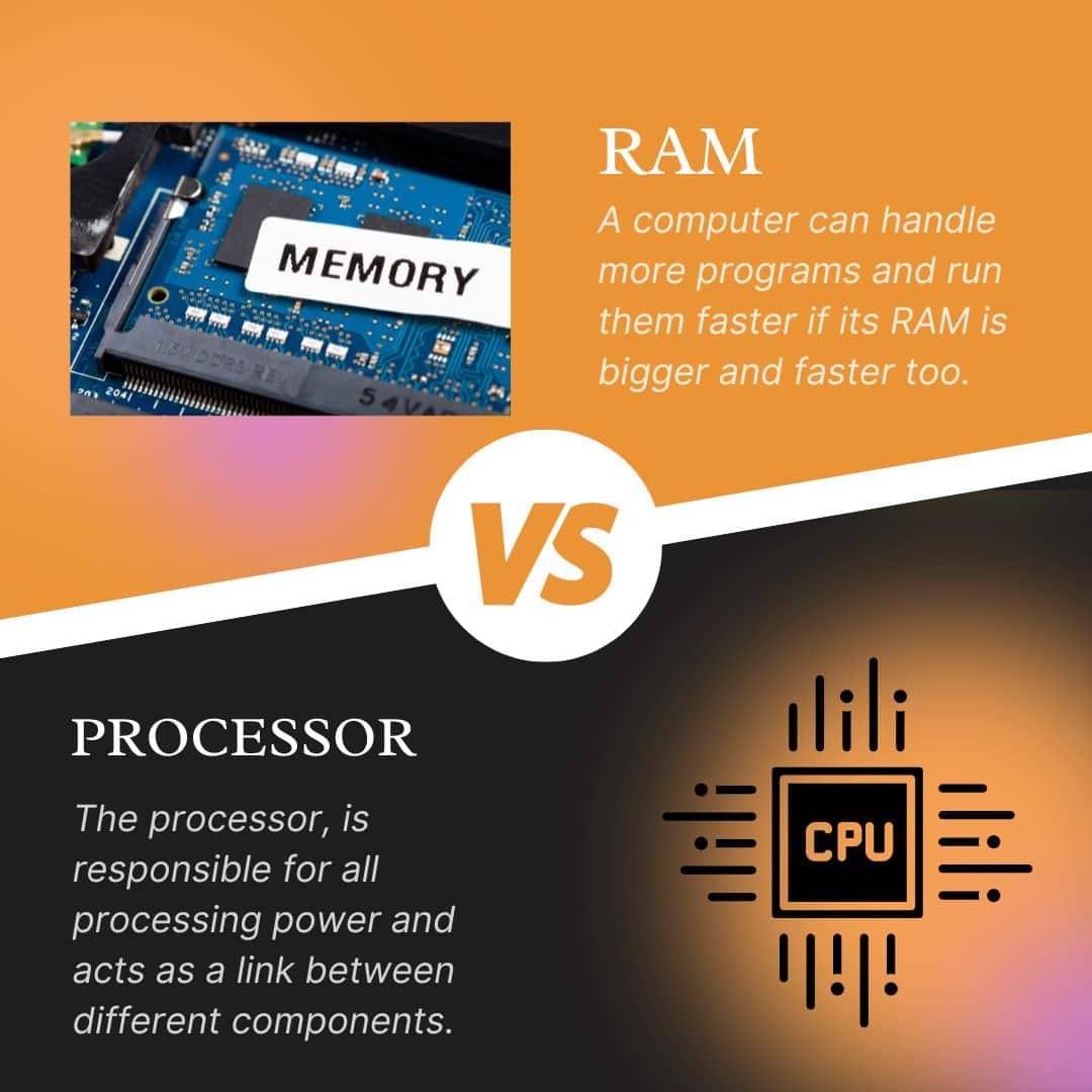 ram vs processor